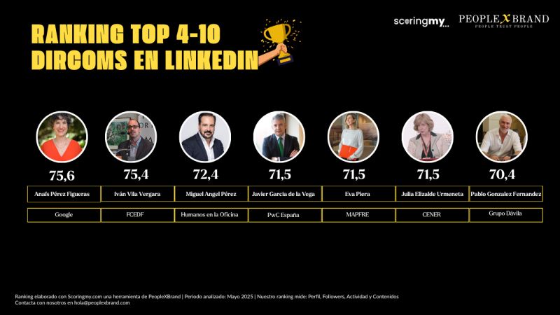 CENER_Energia's tweet card. ☀️ Muchas gracias por poner el valor de la #Comunicación profesional. En mi caso, llevo en el sector energético más de 25 años, trabajando para promocionar las #tecnologías de #energíasrenovables de...