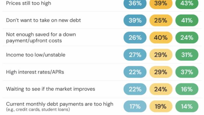 zerohedge's tweet card. Across the country, Americans are being forced to rethink major financial decisions...