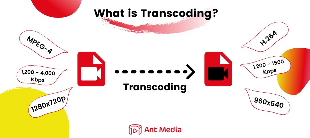 antmedia_io's tweet card. What is Transcoding? We will explain what transcoding is and find an answer to the question of why is it important for streaming. Also, adaptive bitrate is explained.