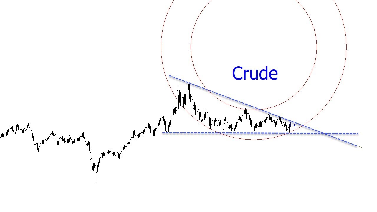 BennMaldonado's tweet card. Mid-Week Market Blitz: Key Levels and Potential Moves