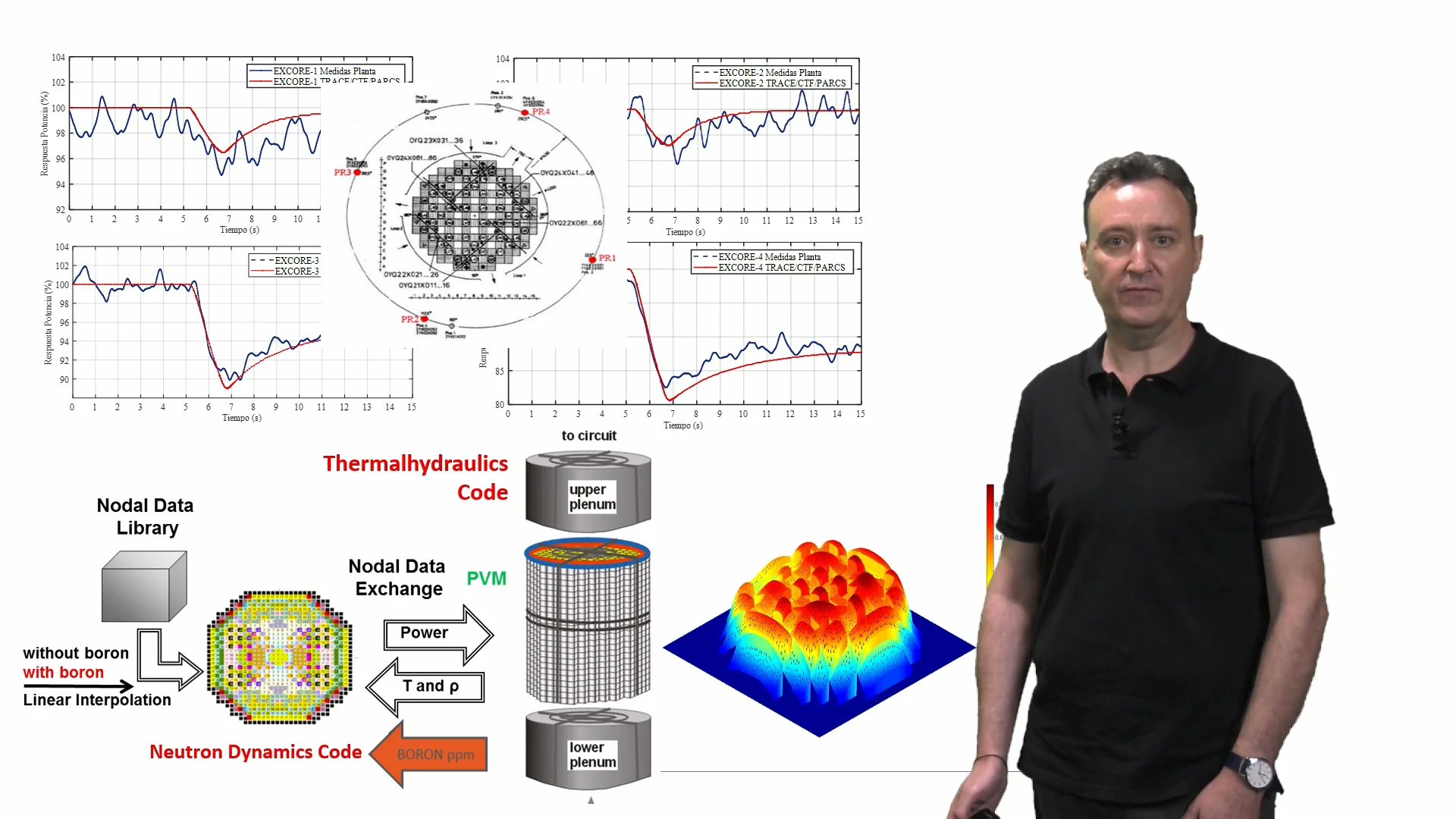 GREATPIONEeR_EU's tweet card. Core Modelling For Transients.mp4