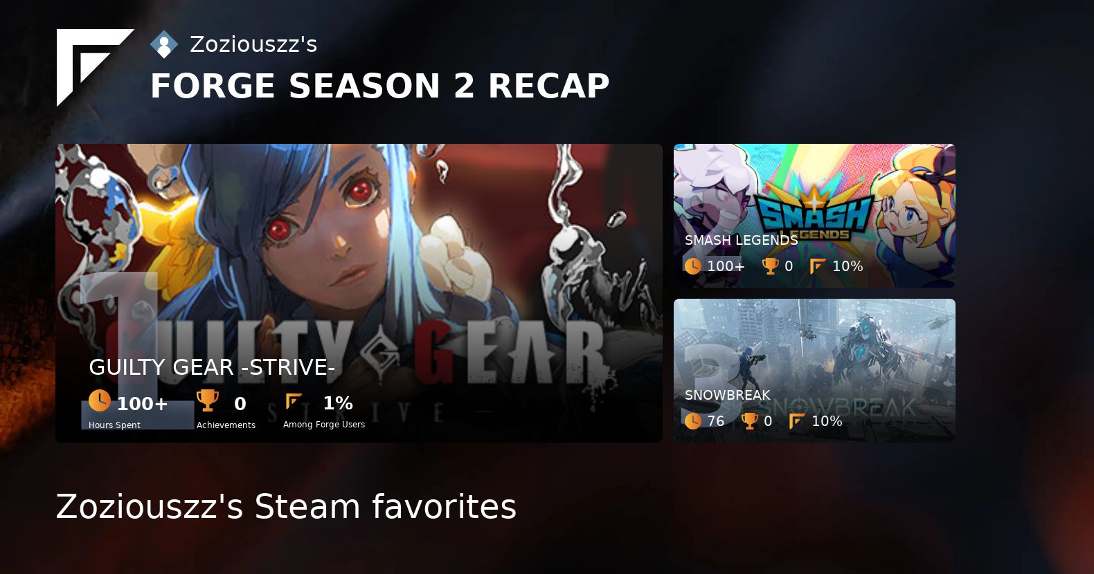 zoziouszz's tweet card. Forge Season Recap