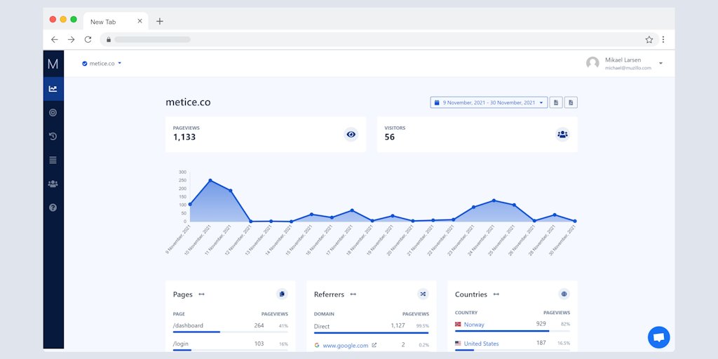 ProductHunt's tweet card. Metice is the best and feature-rich tool to track your users' clicks and usage on your websites and e-commerce stores. We use a pixel code on your site to analyze their use and you get all data to...
