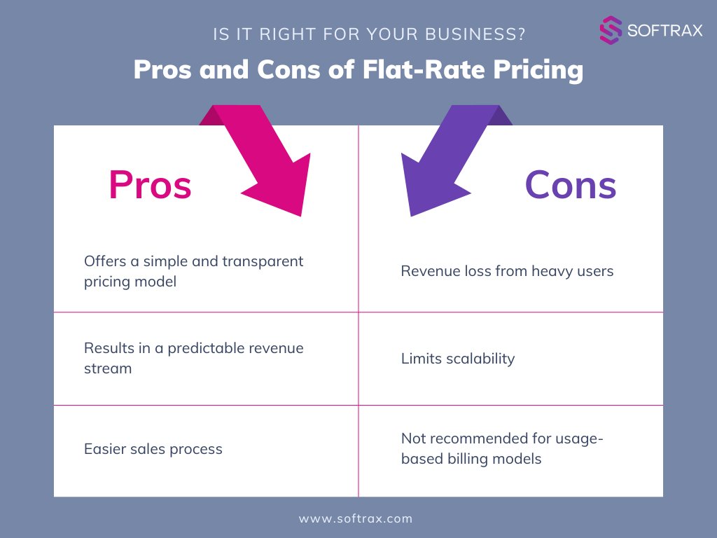 SoftraxCorp's tweet card. What is flat-rate pricing? Learn what flat-rate pricing is, key points, examples, and why it's important to your business.