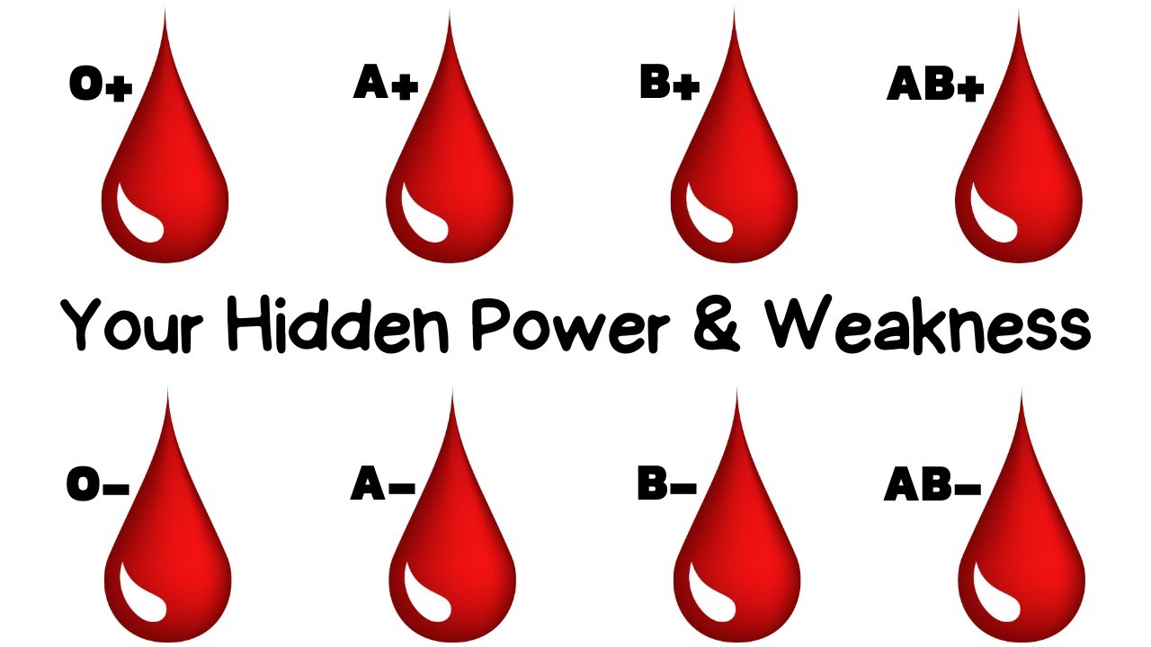 sourabhmathur's tweet card. What Your Blood Type Reveals About You