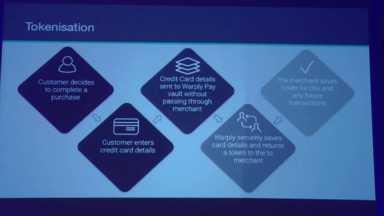 DigitPayment's tweet card. Day 1/Session 5 - Use of Data and Encouragement of Customers Loyalty