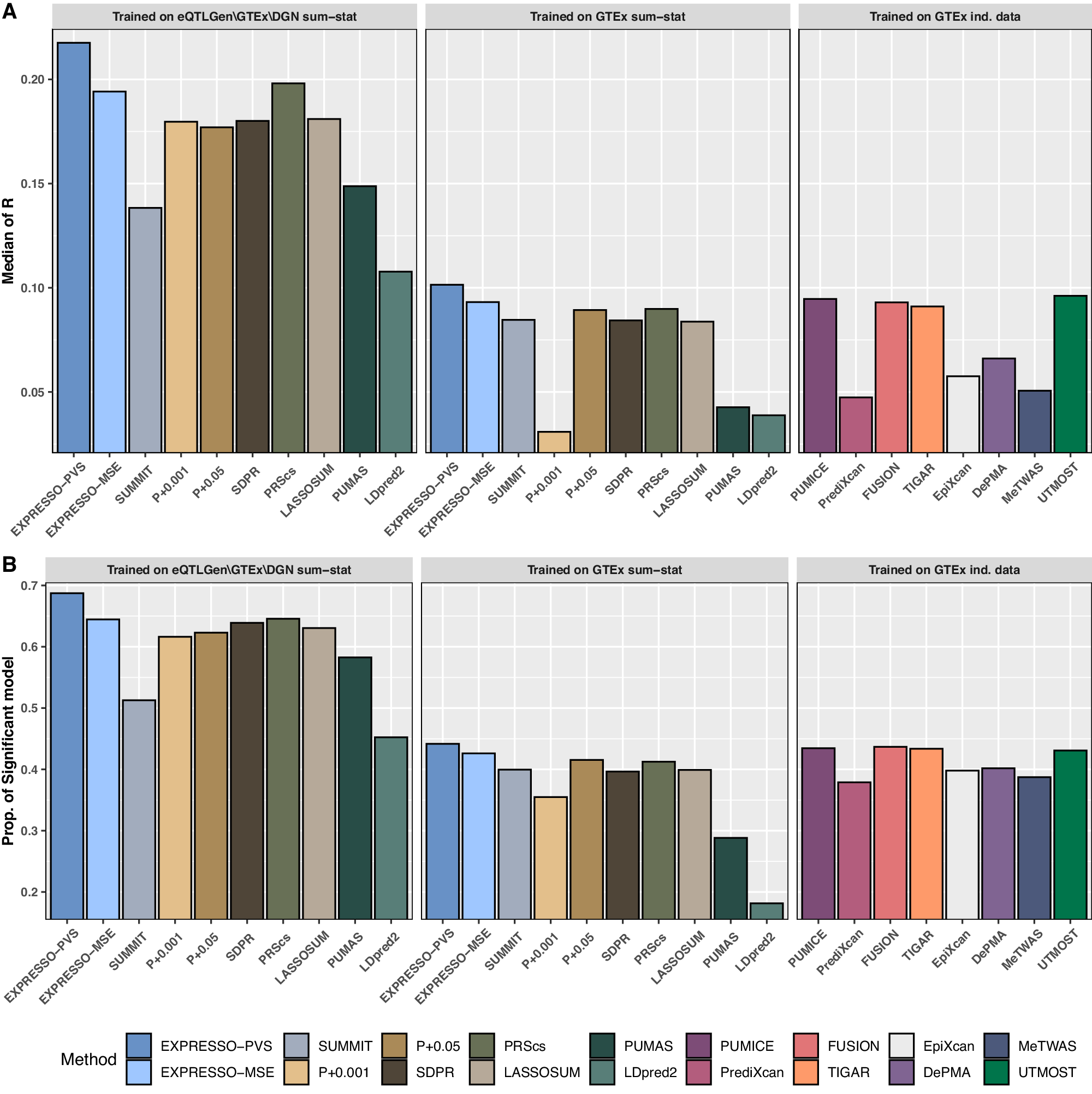 dajiangliu81's tweet card. Nature Communications - The authors describe a new transcriptome-wide association study (TWAS) method that integrates single cell eQTL summary statistics with GWAS data to identify cell...