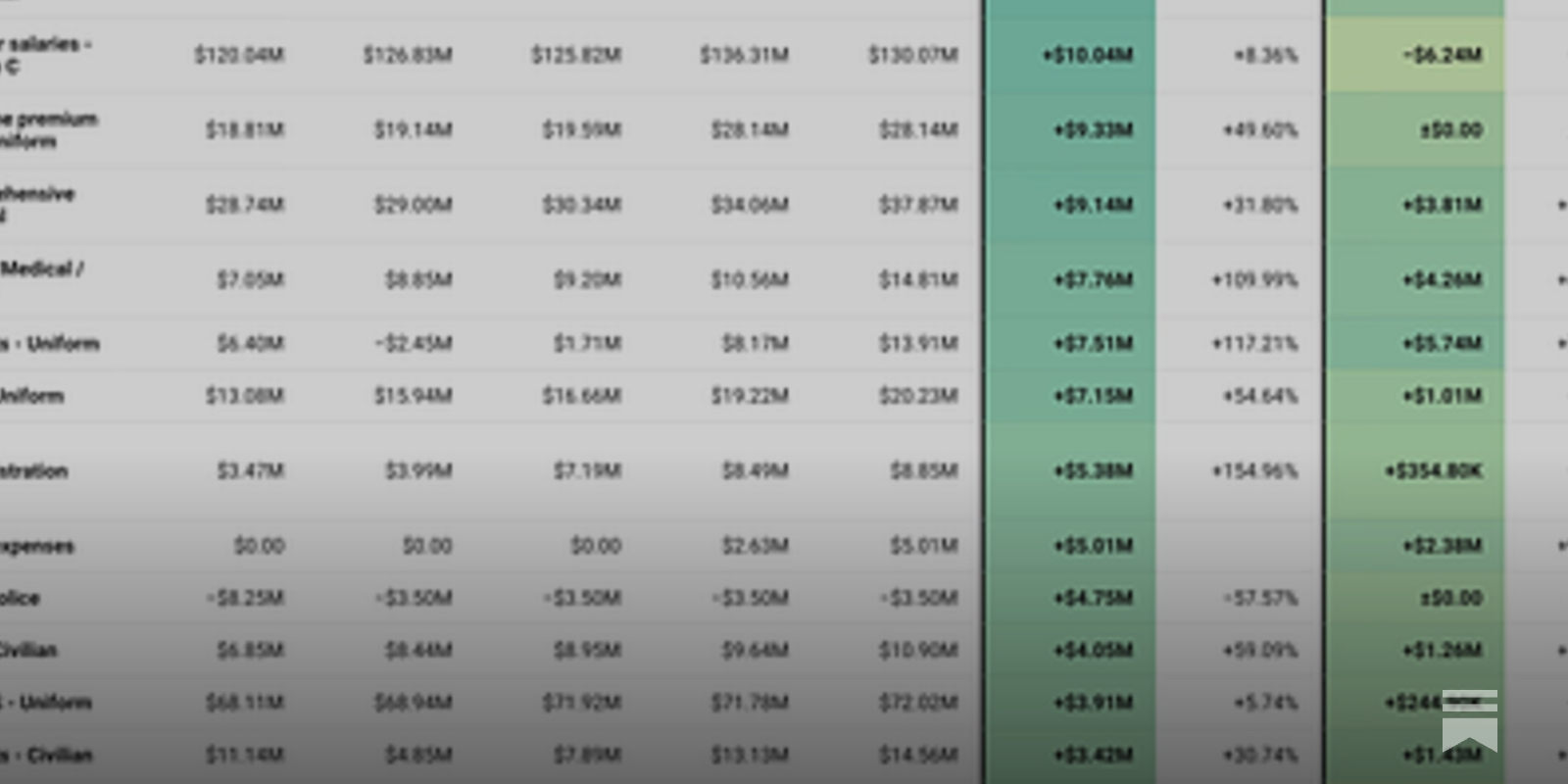 GraphicMatt's tweet card. City Hall Watcher #266: Let's go line-by-line through the police budget together and make a bunch of charts. Also: What Council Did last week, featuring protests, paper and tobogganing.
