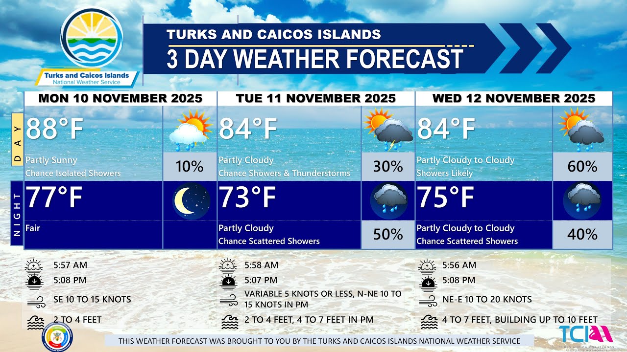 TCINWS's tweet card. 3-Day Public Weather Forecast 10/11/2025 | "Warm and Fair Today,...
