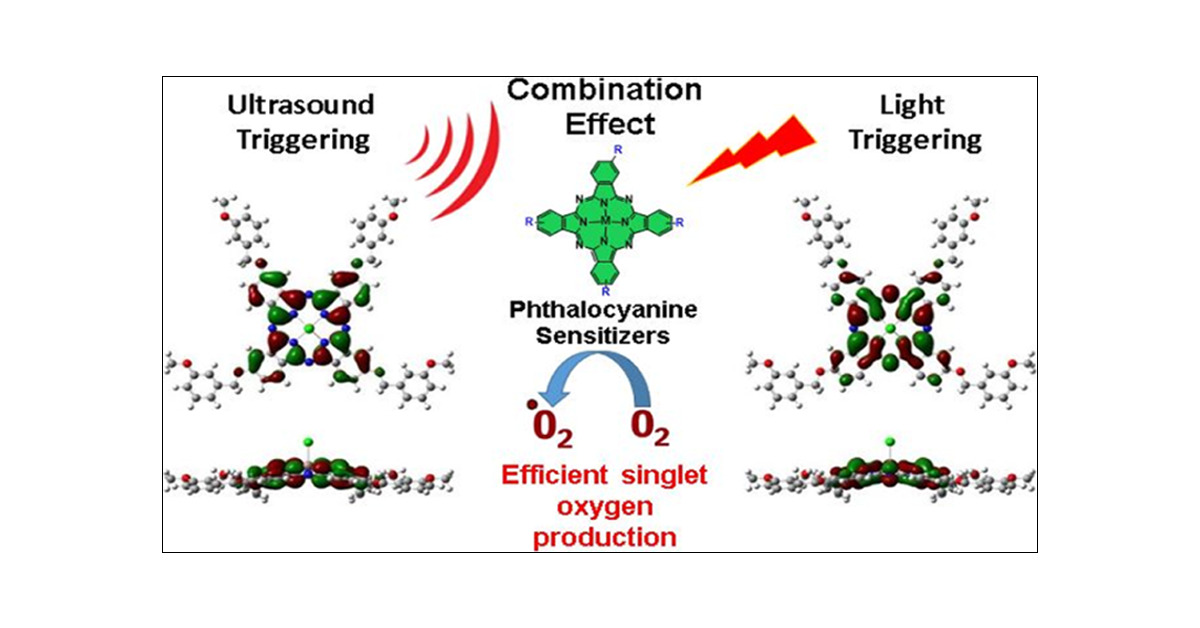 JPhysChem's tweet card. Recently, there has been increasing interest in photodynamic therapy (PDT) compared to traditional methods (immunotherapy, surgery, chemotherapy, or radiotherapy) in the treatment of cancer. Also,...