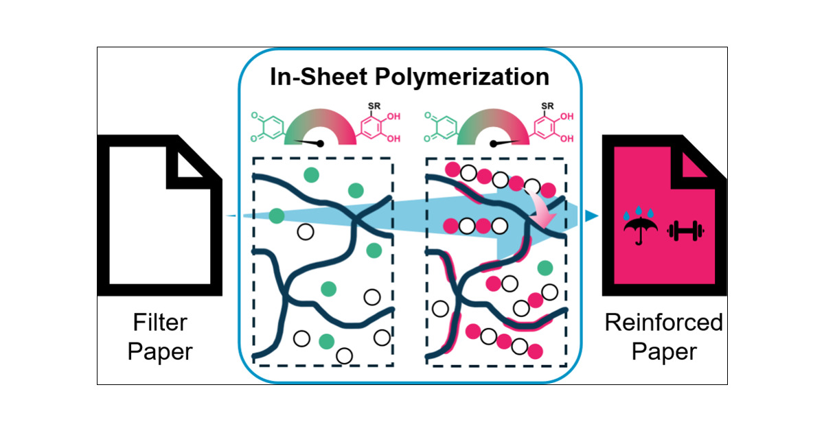 UNISOKU_PR's tweet card. Mechanical integrity of paper materials is crucial for many applications, yet reinforcement strategies with polymer strengthening agents that interact strongly often result in inhomogeneous coatings....