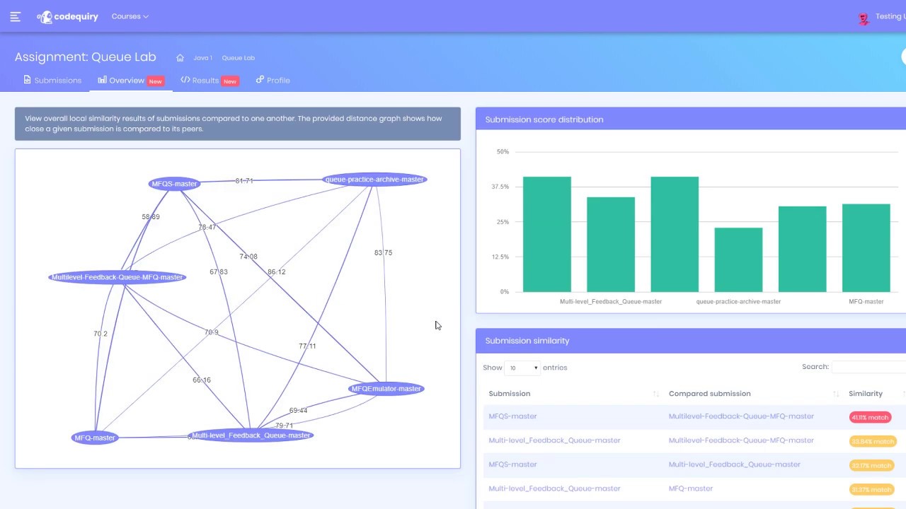 codequiry's tweet card. Codequiry- Source Code Plagiarism Checker Video Guide