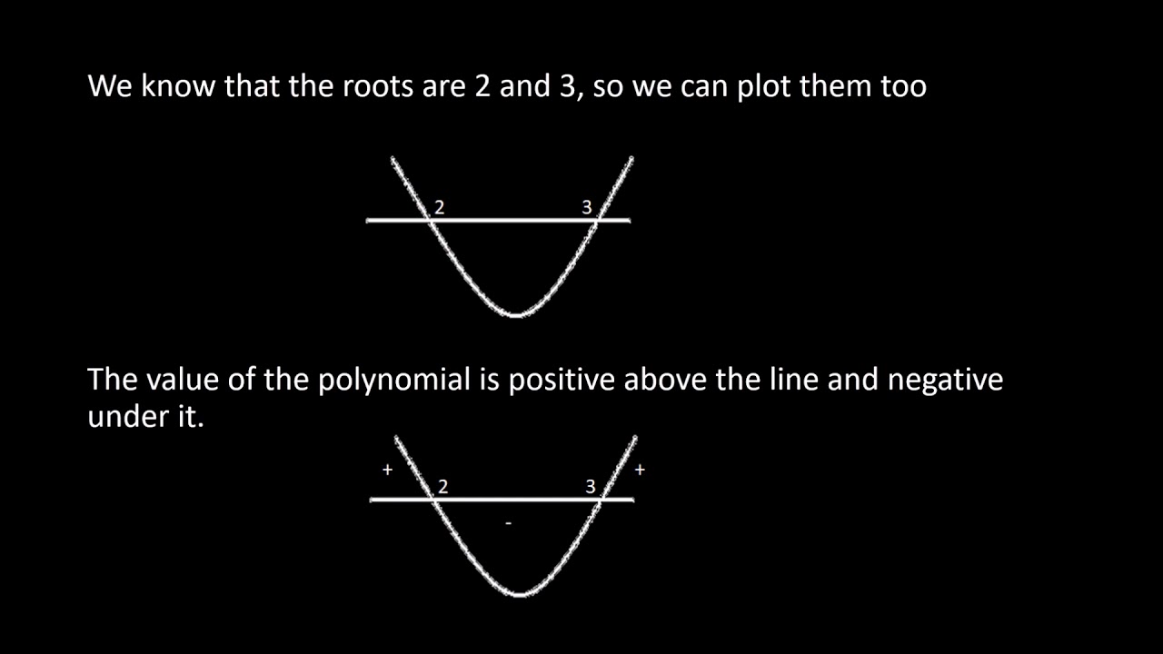 MathFund's tweet card. How to Solve Quadratic Inequalities