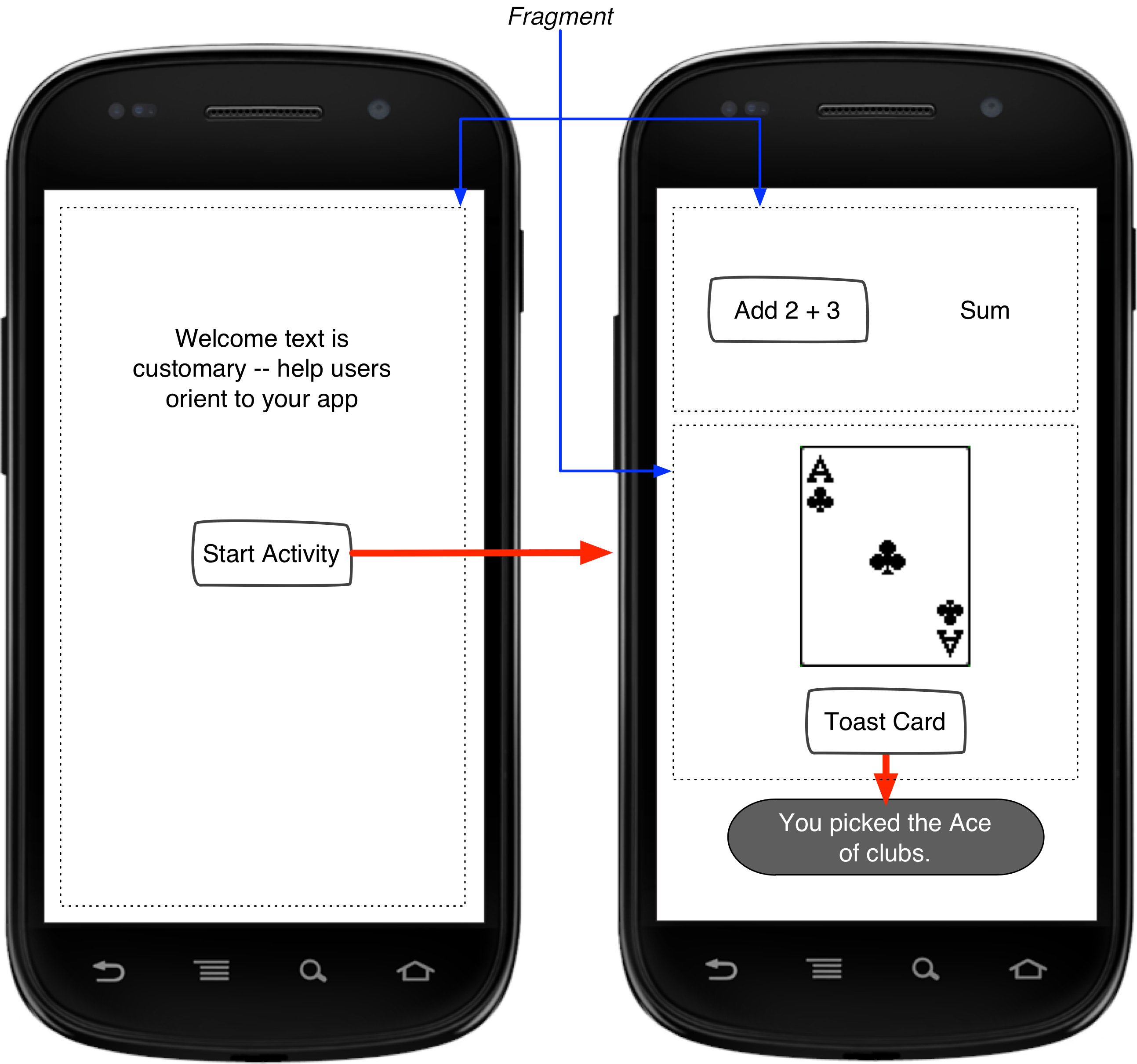 AndroidFunBook's tweet card. Katas are something you practice over and over again to get comfortable with a new concept or to hone your test driven development skills. Try this Android Kata!