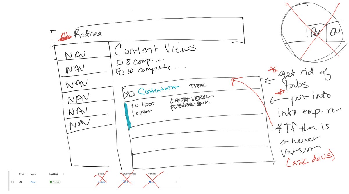 CyberBuzzkill's tweet card. These designers strengthen their design communications, iterations, and reviews by whiteboarding on the web.