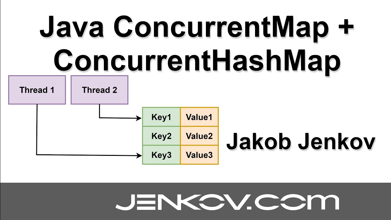 jjenkov's tweet card. Java ConcurrentMap and ConcurrentHashMap