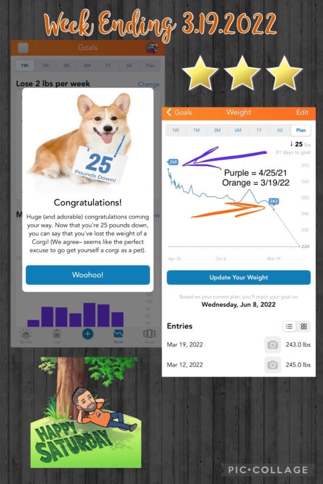 john_boghos's tweet card. A Corgi Weighs How Much? Hey 👋🏼 everyone! I was super excited by my scale results today. If you want to spoil the crescendo of goodness, I suppose you could just peek 🫣 at the collage. But what...