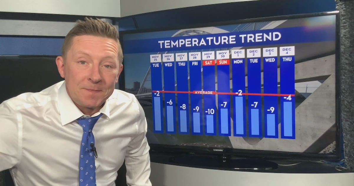 joshclassenCTV's tweet card. Temperatures slipping to the -10 C range by Tuesday morning. By the end of the week we’ll have HIGHs in the -10 C range. Here’s your Monday WxBlast video: