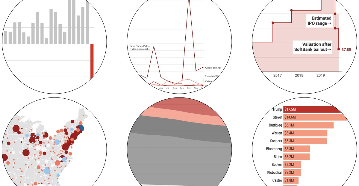 Solutions_Cubed's tweet card. A year-end look back at the tech trends that ended the decade.