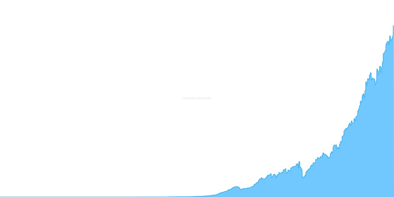 0xB10C's tweet card. Shows the work required to mine a block.