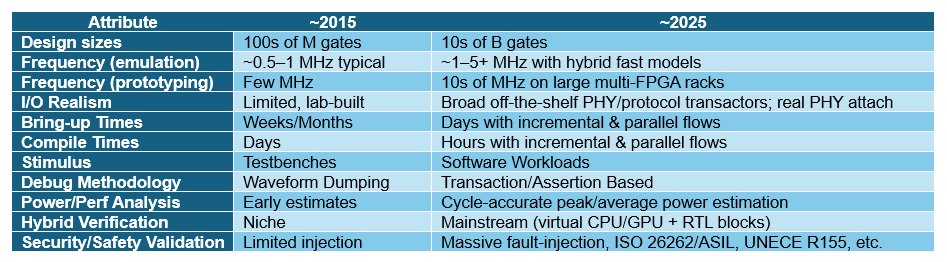 DanielNenni's tweet card. The competitive landscape of hardware-assisted verification (HAV) has evolved dramatically…