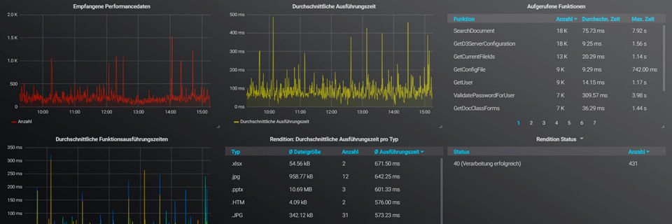 MDoennebrink's tweet card. Dank einer jetzt vorgestellten Cloud-Lösung sollen d.velop-Kunden drohende Performance-Engpässe beim Enterprise Content Management (ECM) verhindern. Das zunächst als Beta verfügbare Angebot d.velop...