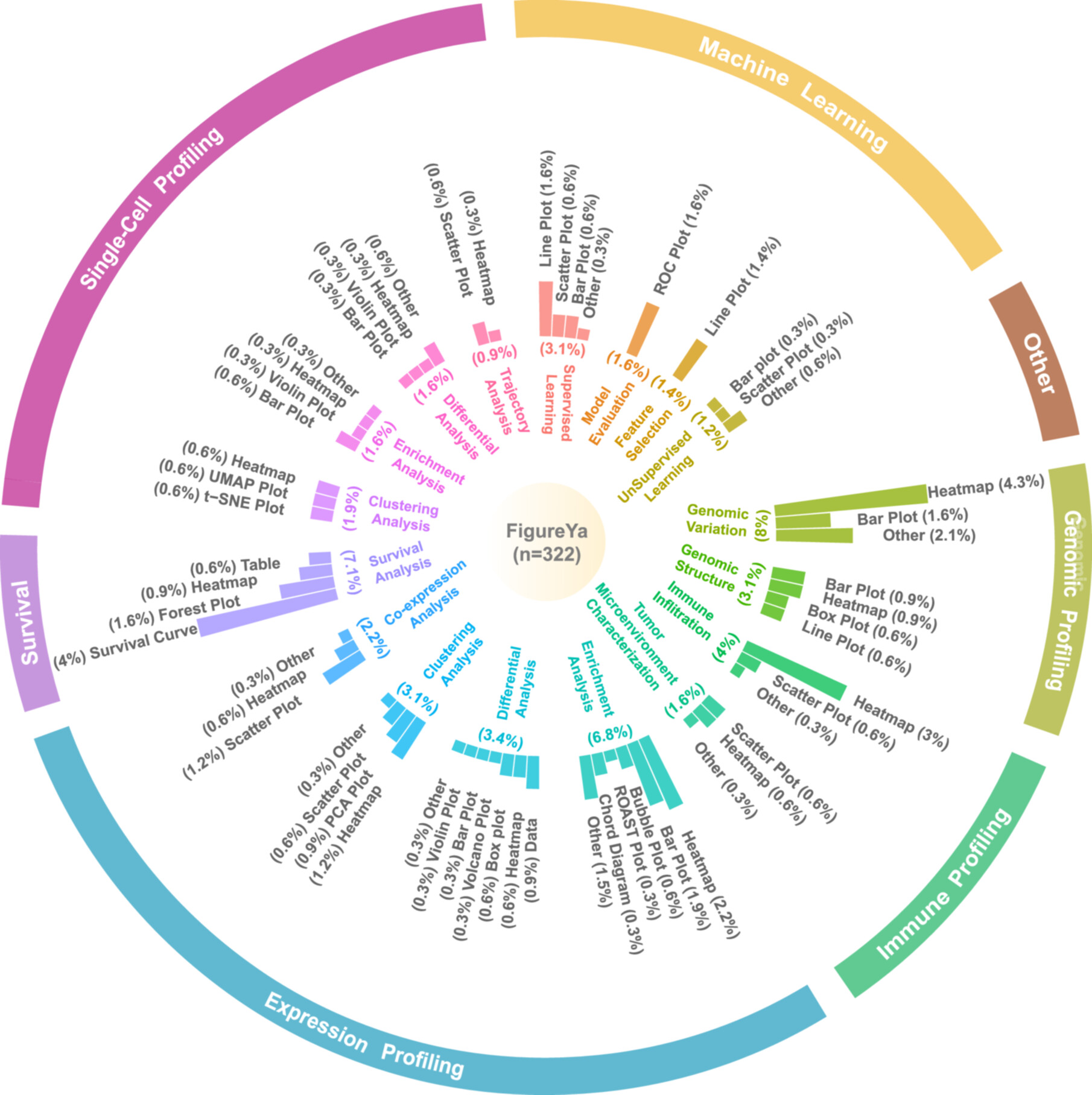 iMetaScience's tweet card. FigureYa integrates 317 visualization tools across diverse biomedical domains, categorized by research type, analytical method, and output format. This resource streamlines data interpretation and...