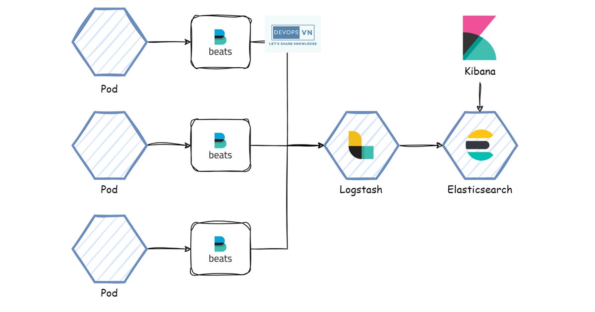 CloudIslamabad's tweet card. We are going to learn how to use the Sidecar Container pattern to install Logstash and FluentD on Kubernetes for log aggregation.
