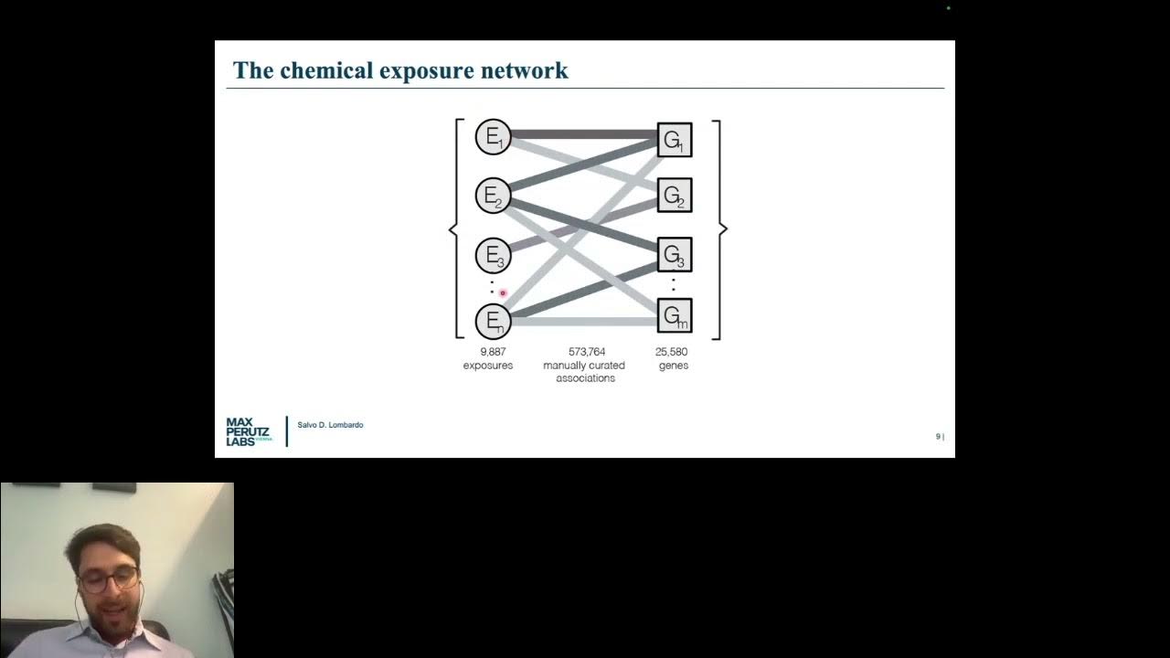 salvo_lombardo's tweet card. The chemical exposure network: a multi-scale study of... - Salvo D....