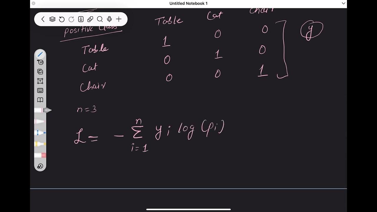 saket07singh's tweet card. Cross Entropy Loss in Machine Learning #ai #machinelearning