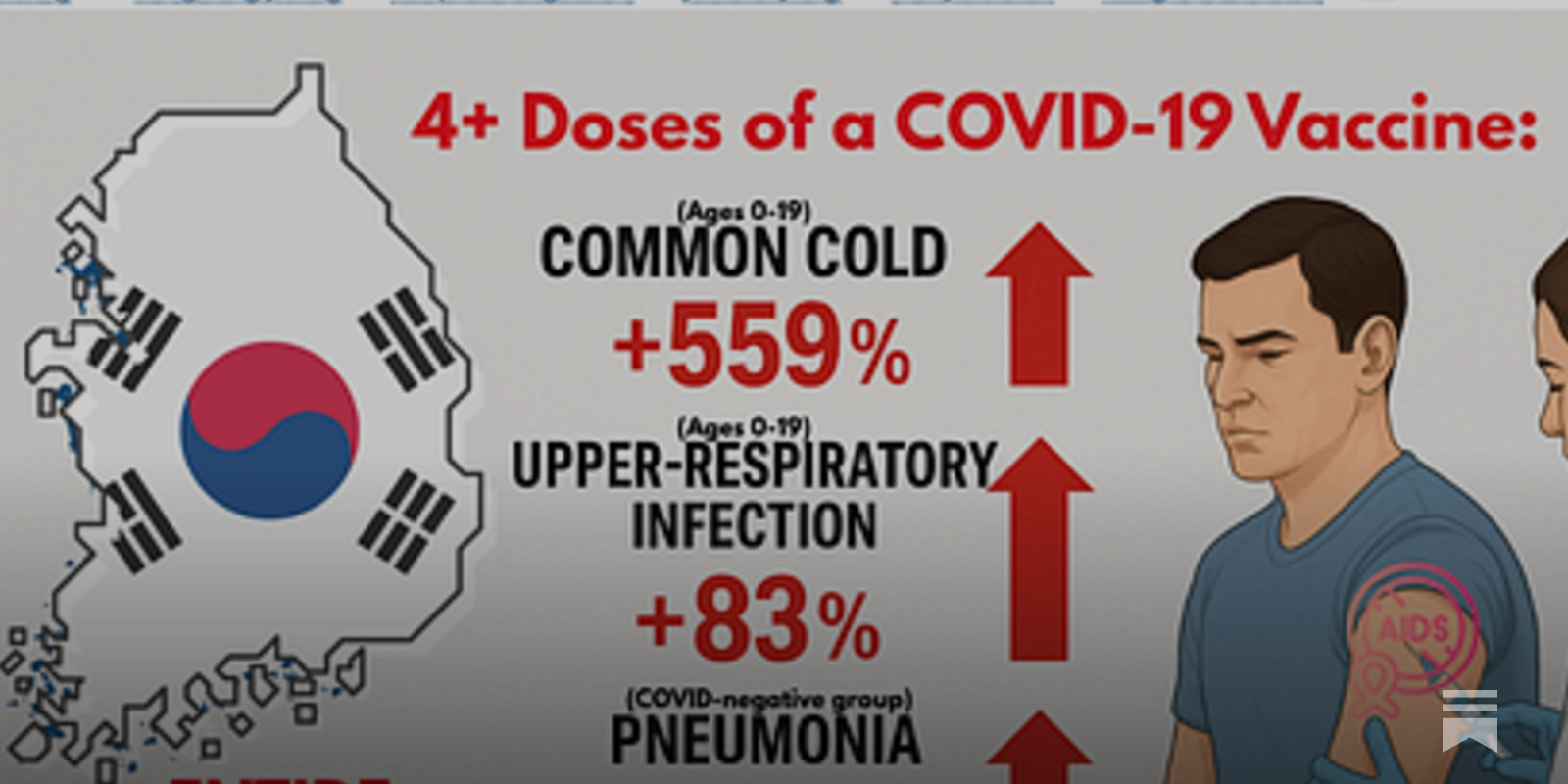 stkirsch's tweet card. Landmark study of the entire South Korean population uncovers a VAIDS signal — a dose-dependent rise in the common cold, upper-respiratory infections, pneumonia, and tuberculosis among the vaccinated.