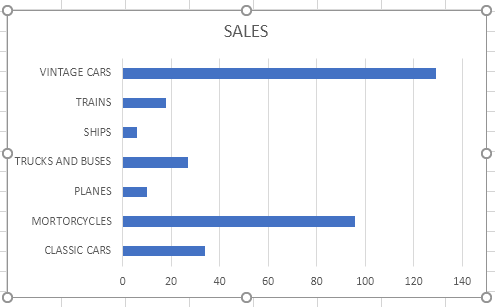 best_excel's tweet card. Learn how to create a bar chart in Excel to visualize data. Bar charts are a great way to compare values and trends over time.