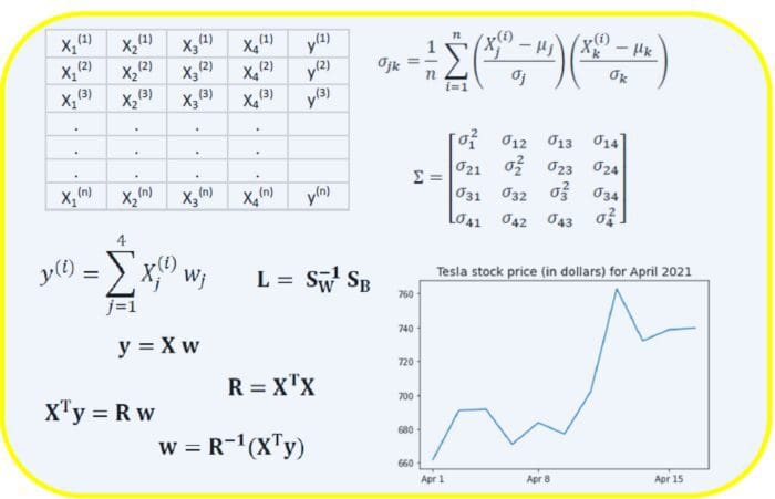 TIQSolutions's tweet card. In this article, we discuss the importance of linear algebra in data science and machine learning.