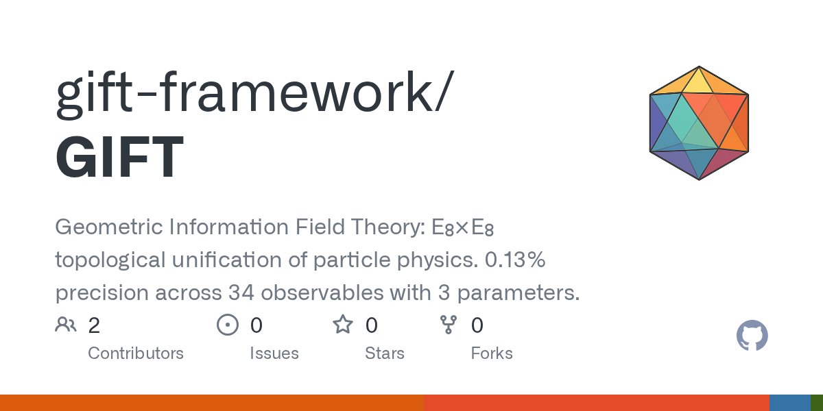 GIFTheory's tweet card. Geometric Information Field Theory: E₈×E₈ topological unification of particle physics. 0.13% precision across 34 observables with 3 parameters. - gift-framework/GIFT