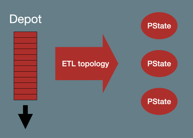 LispDiscussions's tweet card. This is part of a series of posts exploring programming with Rama, ranging from interactive consumer apps, high-scale analytics, background processing, recommendation engines, and much more. This t…