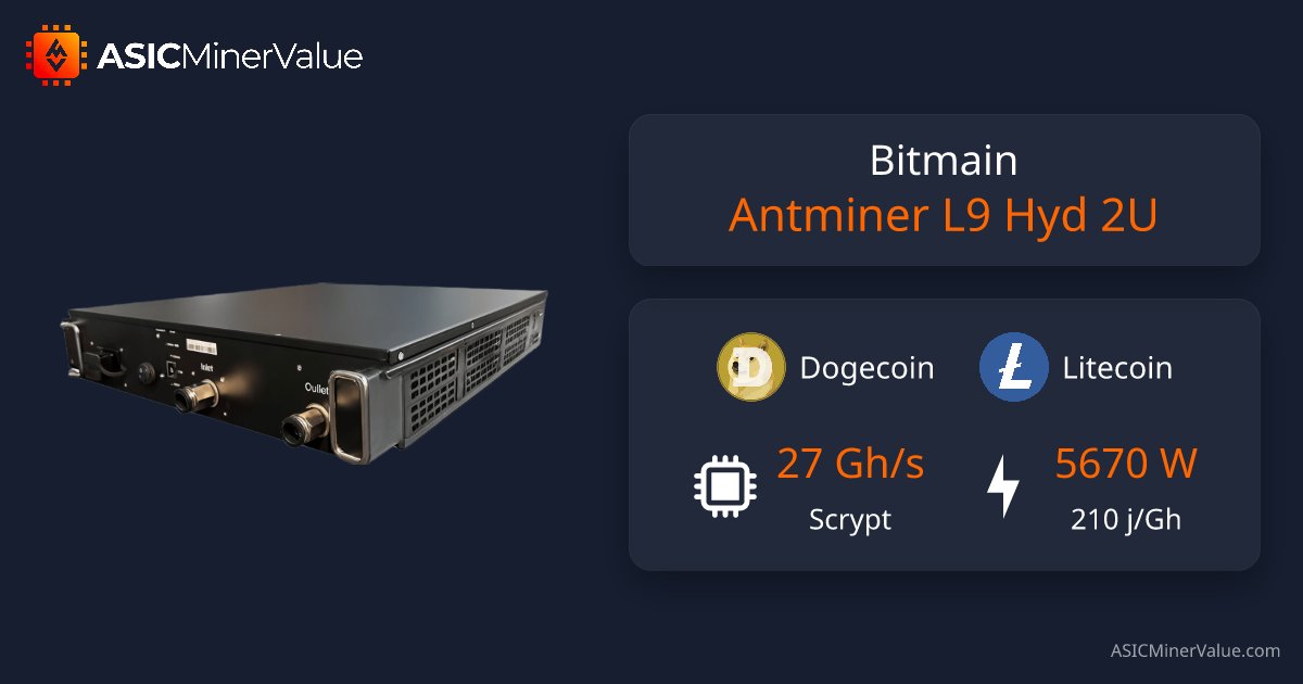 ASICMinerValue's tweet card. Real-time Bitmain Antminer L9 Hyd 2U profitability charts, specifications and ROI calculators. Discover the best coins to mine and best prices to buy.