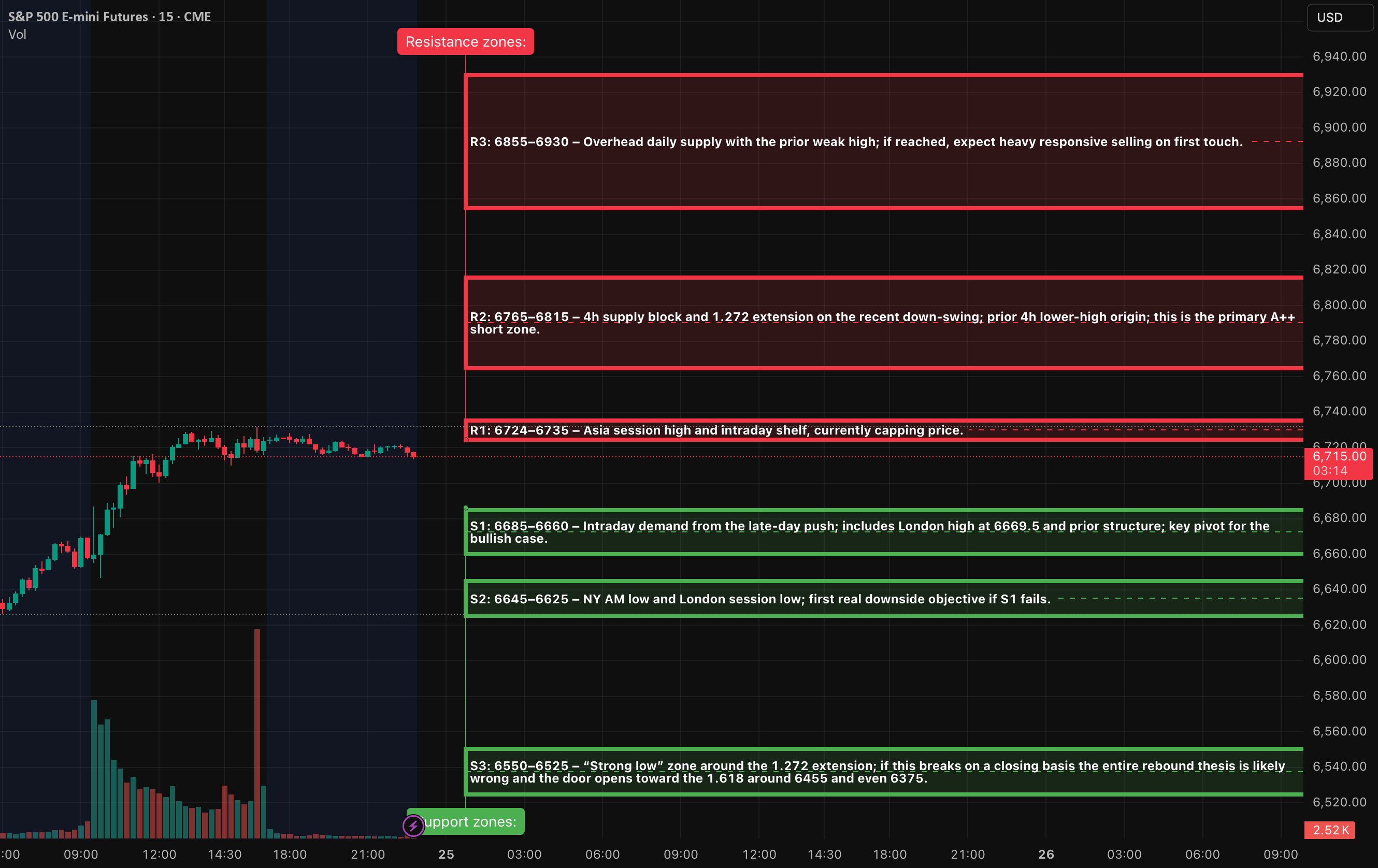 AlgoIndexCom's tweet card. Market Outlook: Analyzing Technical Trends and Economic Indicators The recent rebound from the 6520–6450 support zone has generated a constructive short-term outlook. However, the market now approa...