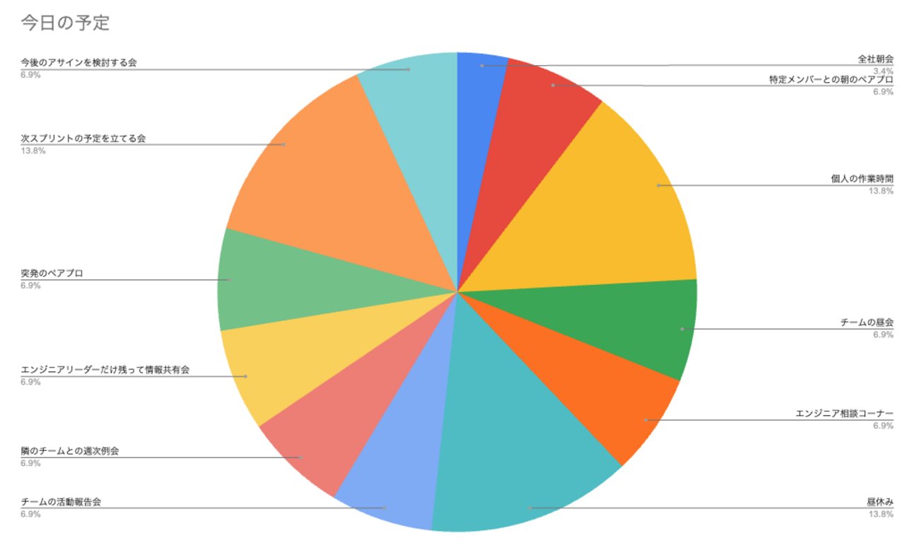 hitode909's tweet card. プレゼンモード再生← / →で移動fでフルスクリーンescでおわるマネージャーってどんな1日を過ごしているの？のための発表資料です。 devkan.connpass.com 話題 id:hitode909 株式会社はてな hatena.co.jp Webアプリケーションエンジニア(2009年からアルバイト、2012年に…