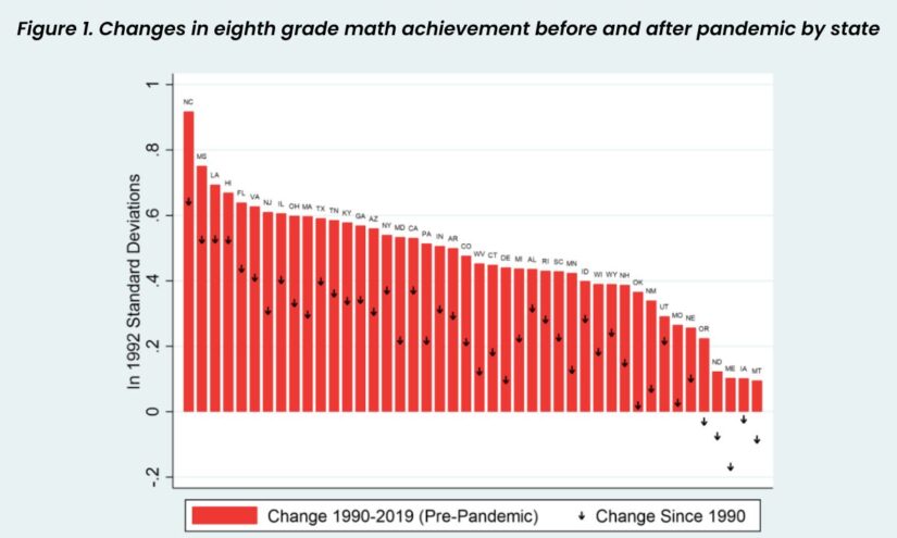 LearnLaunch's tweet card. Researchers found that gains in eighth-grade math are closely correlated with outcomes like high school graduation, college enrollment, and earnings