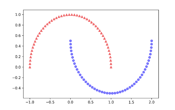 _odsc's tweet card. In this article, we discuss implementing a kernel Principal Component Analysis in Python, with a few examples.