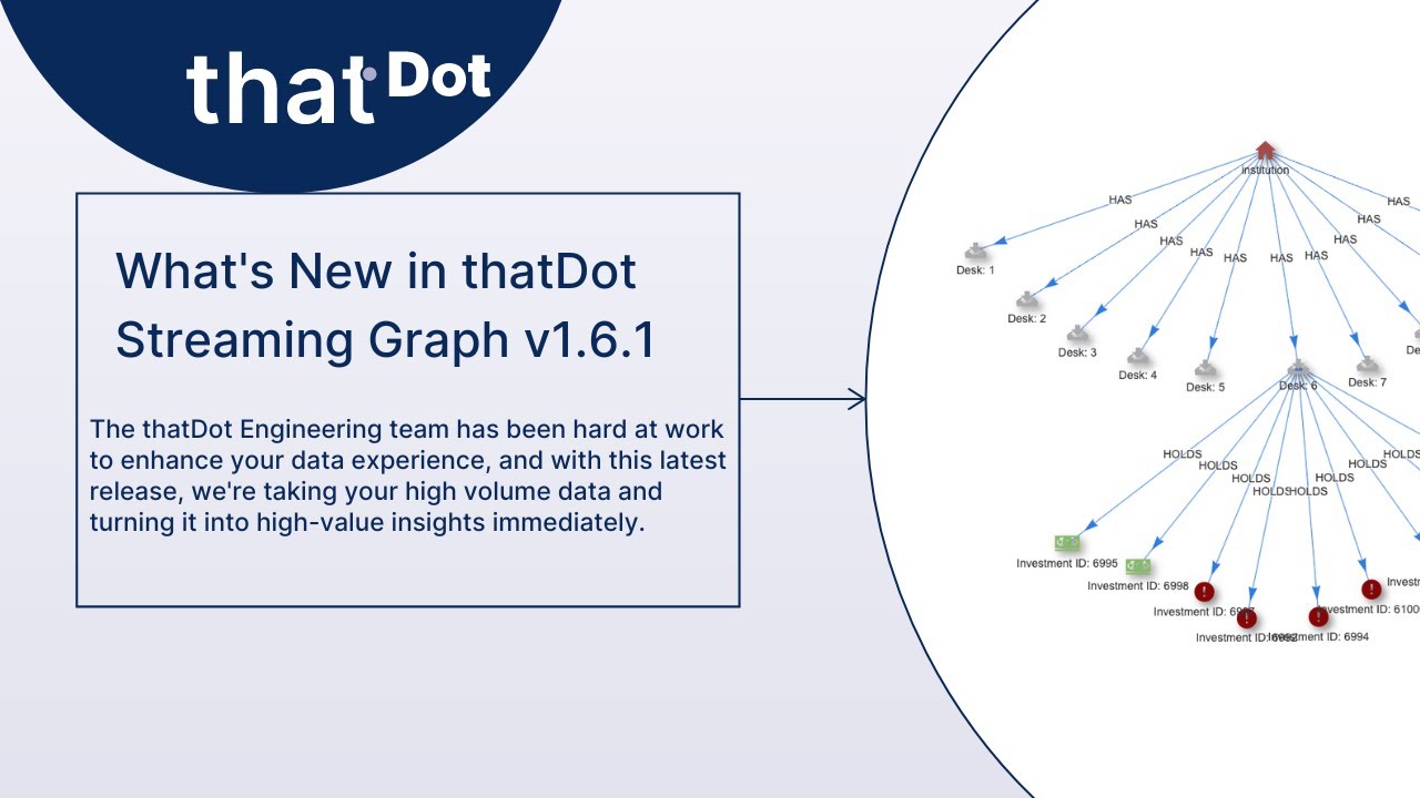 thatDotInc's tweet card. What's New in thatDot Streaming Graph v1.6.1