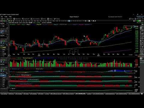 BigWaveTrading's tweet card. Indices Crack 21 Exponential Moving Averages As Distribution Days...
