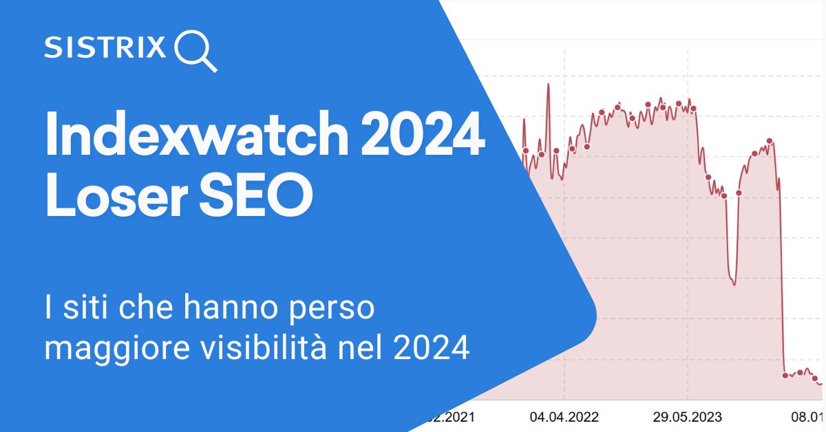 SistrixIT's tweet card. La scorsa settimana abbiamo festeggiato i Winner del 2024, e ora è il momento di guardare l’altra faccia della medaglia: quali siti hanno visto un calo significativo di visibilità nell’ultimo anno?...
