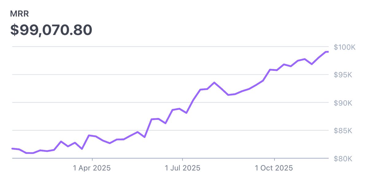 Bannerbear MRR on Stripe