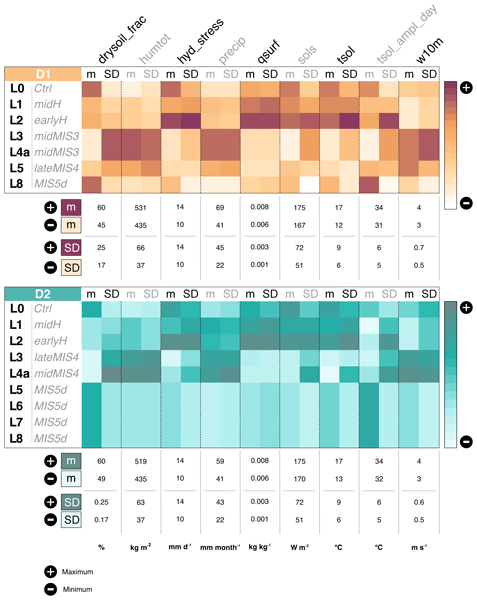 EGU_CP's tweet card. Abstract. This study illustrates the strong potential of combining paleoenvironmental reconstructions and paleoclimate modeling to refine the paleoenvironmental and chronological context of archeol...