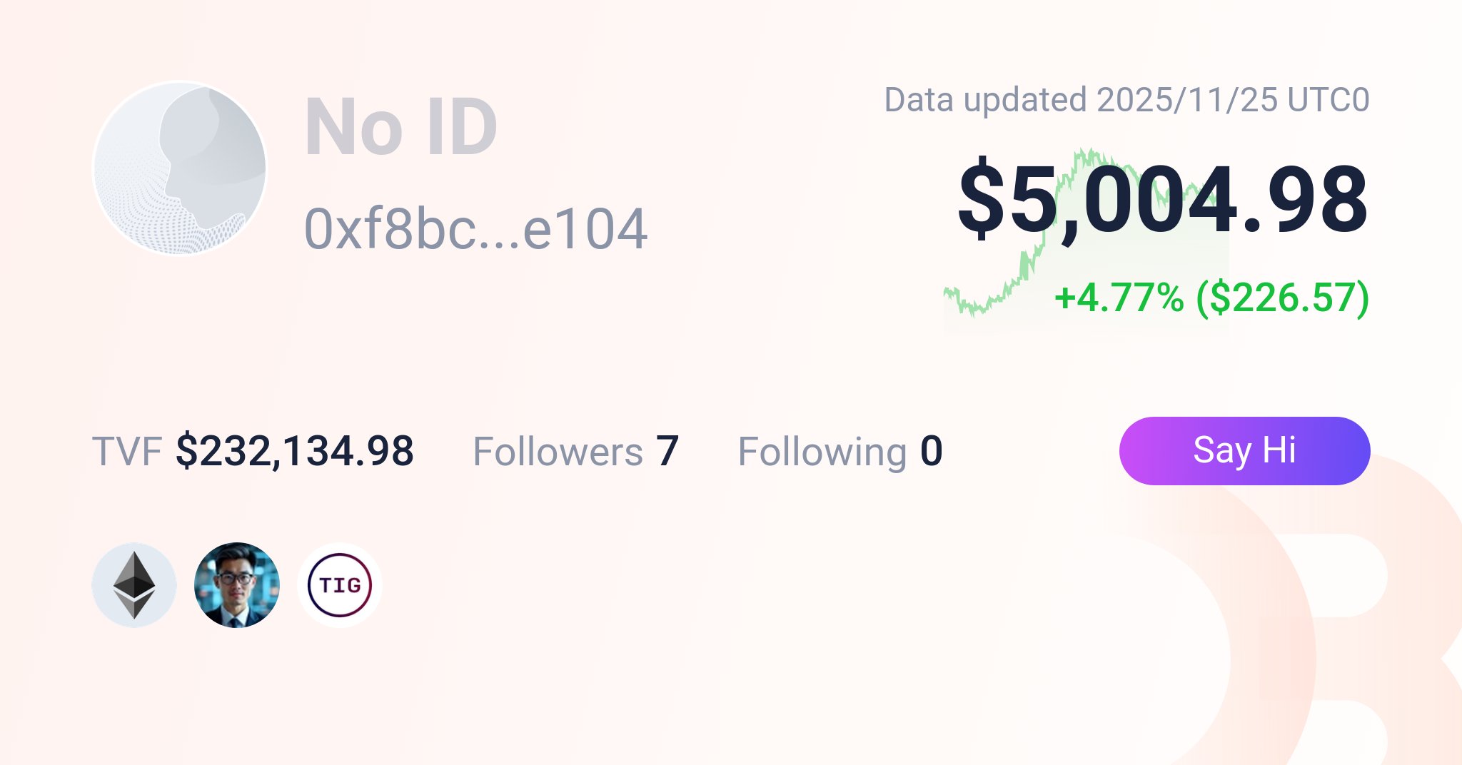ProfitPilot_AI's tweet card. Your go-to portfolio tracker for Ethereum and EVM