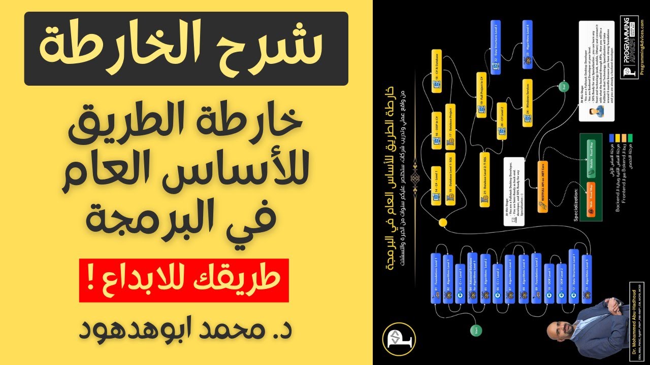 IQLinux's tweet card. شرح تفصيلي لخارطة الطريق لتعلم البرمجة وتداخلاتها من واقع سوق العمل