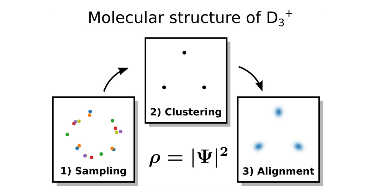 ML_Chem's tweet card. Molecular structure, a key concept of chemistry, has remained elusive from the perspective of all-particle quantum mechanics, despite many efforts. Viewing molecular structure as a manifestation of...