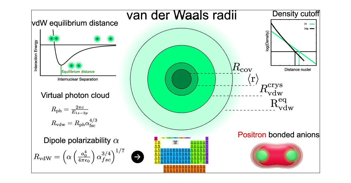 TCPUniLu's tweet card. Reliable numerical values of van der Waals (vdW) radii are required for constructing empirical force fields, vdW-inclusive density functional, and quantum-chemical methods, as well as for implicit...