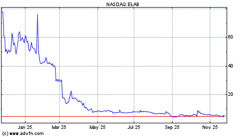 ElAztec's tweet card. NEWPORT BEACH, Calif., Oct. 20, 2025 (GLOBE NEWSWIRE) -- PMGC Holdings Inc. (Nasdaq: ELAB) ('PMGC' or the 'Company' or 'we'), a diversified public holding company executing a targeted roll-up...